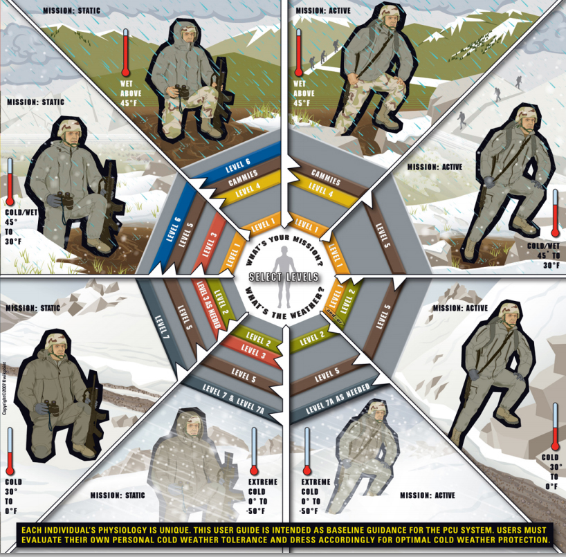 >Protective Combat Uniform (PCU) Visual Guide